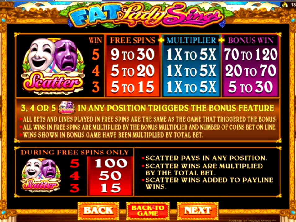 ﻿$870 NO DEPOSIT BONUS at Club Gold Casino