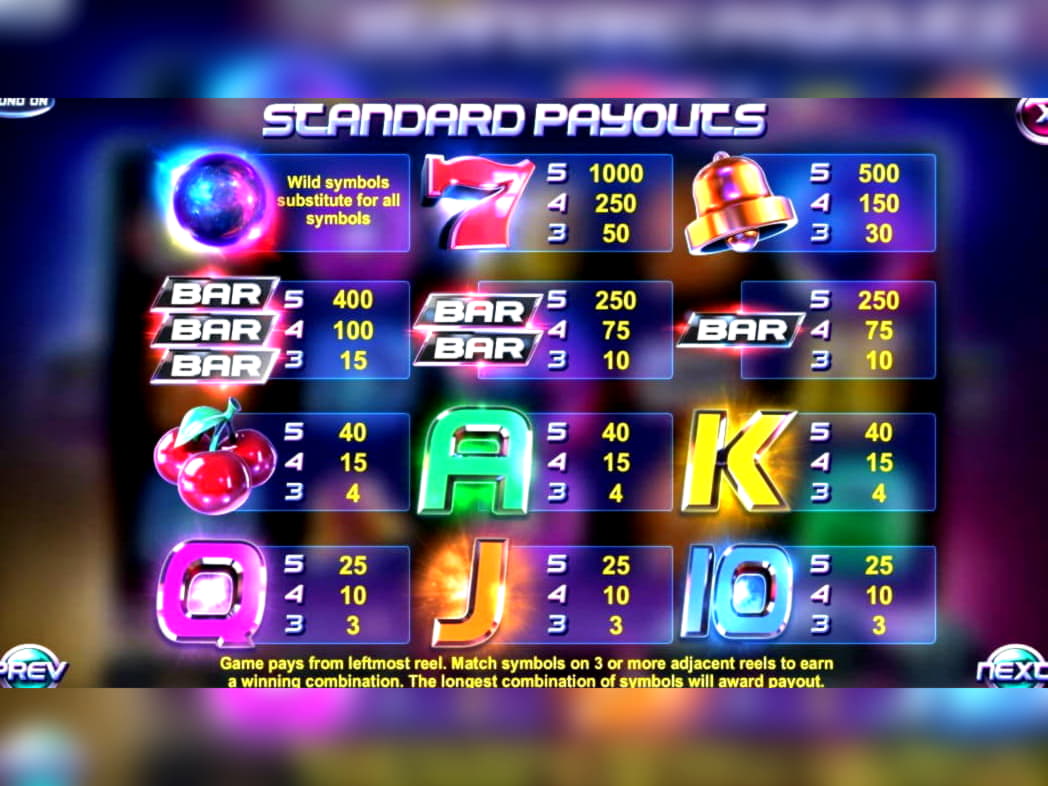 €1655 No Deposit Bonus Code at Cheeky Riches Casino