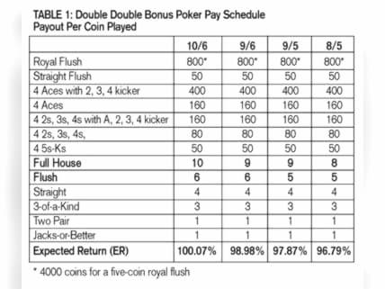 260% Match at a Casino at Yukon Gold Casino
