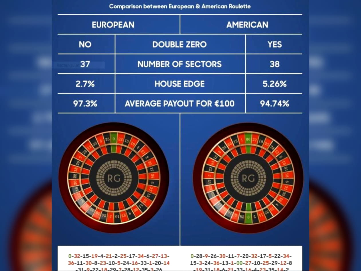 $660 Free Casino Chip at Bet At Home Casino