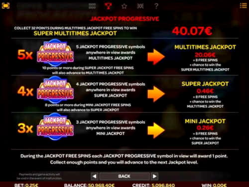 €545 No deposit casino bonus at Euro Palace Casino