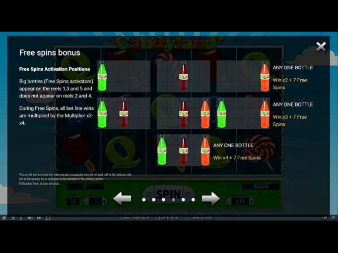 EUR 880 Daily freeroll slot tournament at Bet Rebels Casino