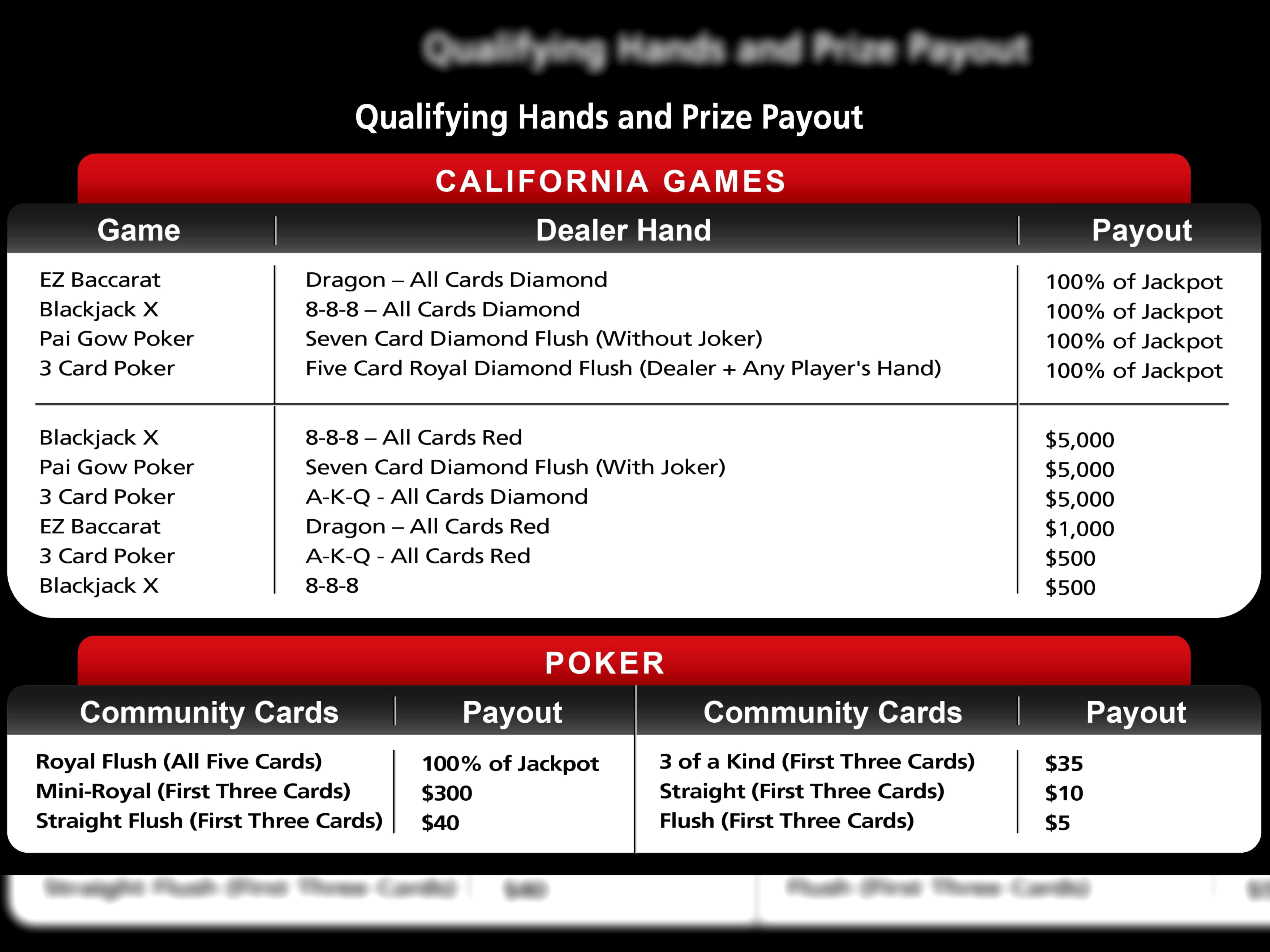Eur 695 Casino tournaments freeroll at Luxury Casino