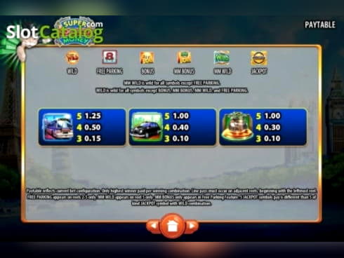 150% Signup Casino Bonus at Bet Rebels Casino