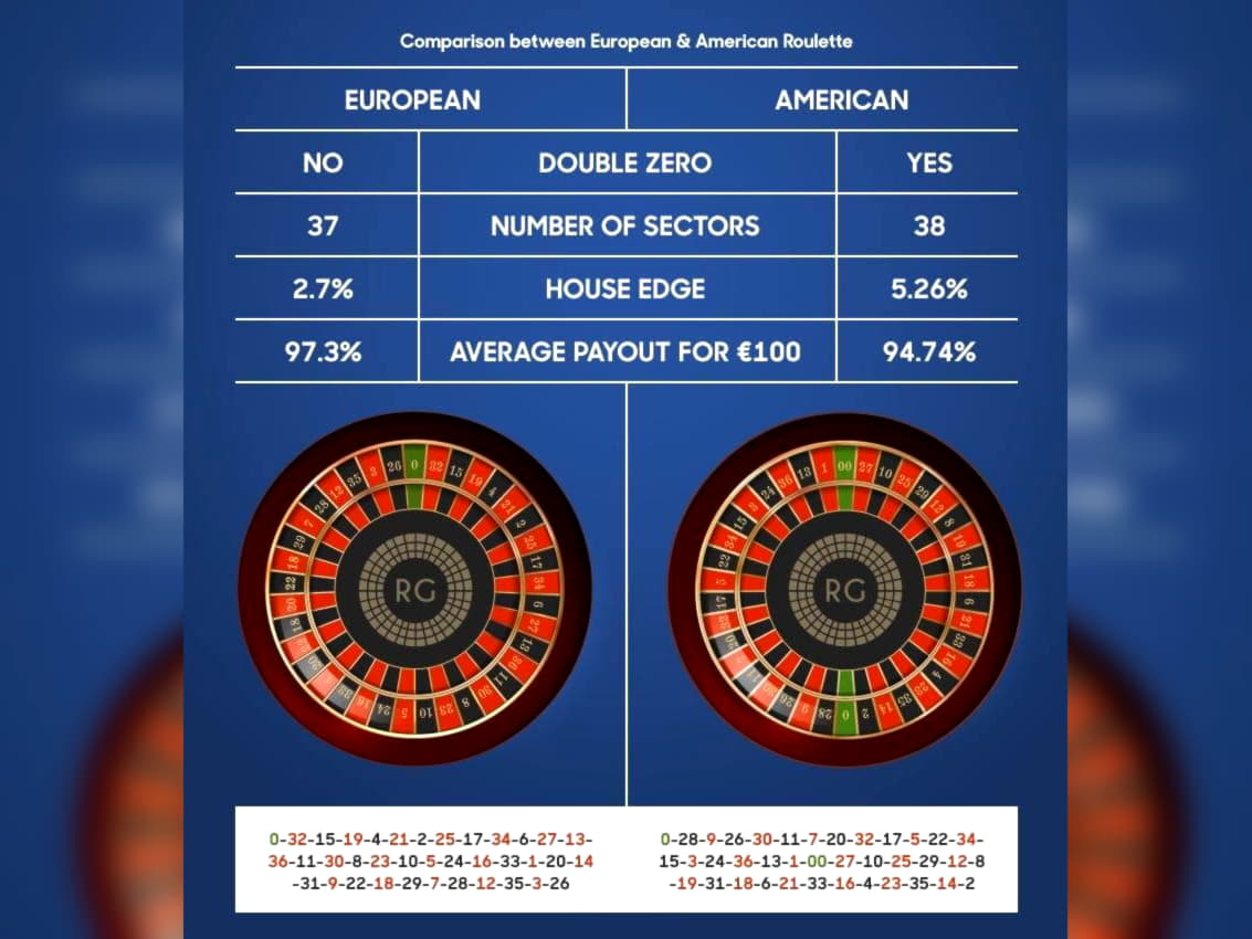 395% First Deposit Bonus at bWin Casino