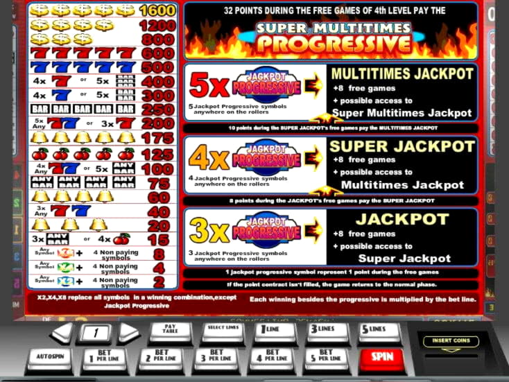 €2560 no deposit bonus code at Nordi Casino