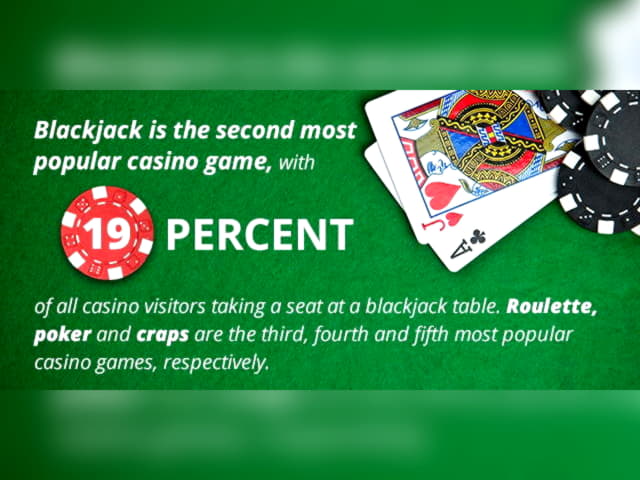 £460 free casino chip at Club Gold Casino