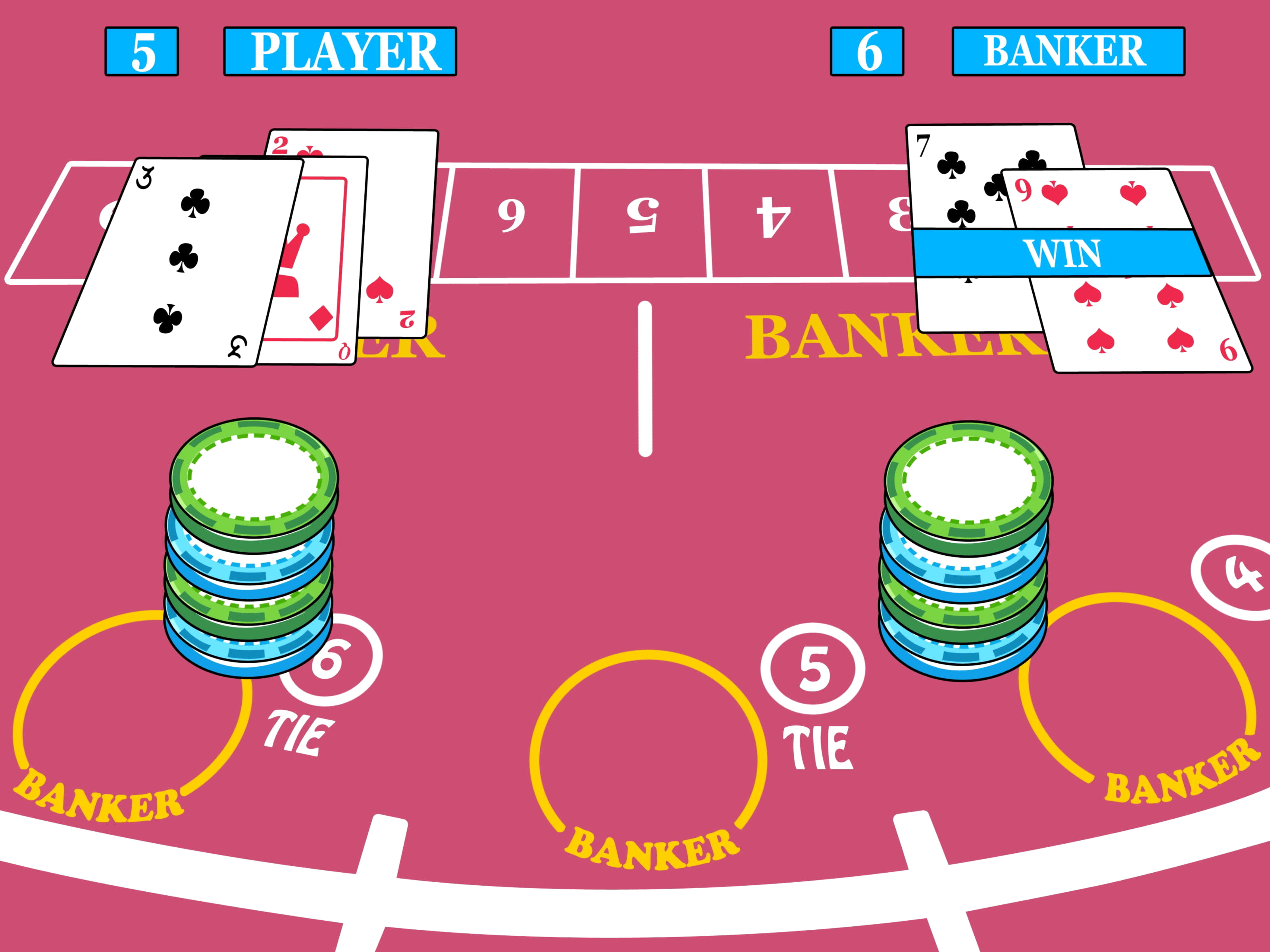 140% Best Signup Bonus Casino at bWin Casino