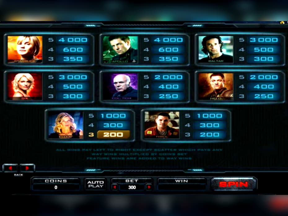 €205 no deposit bonus casino at Spintropolis Casino
