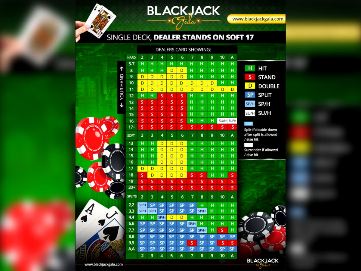 EUR 875 Casino Tournament at Yukon Gold Casino