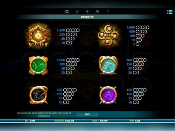 $440 Free Cash at Luxury Casino