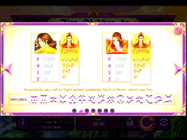 335% Best Signup Bonus Casino at Yukon Gold Casino