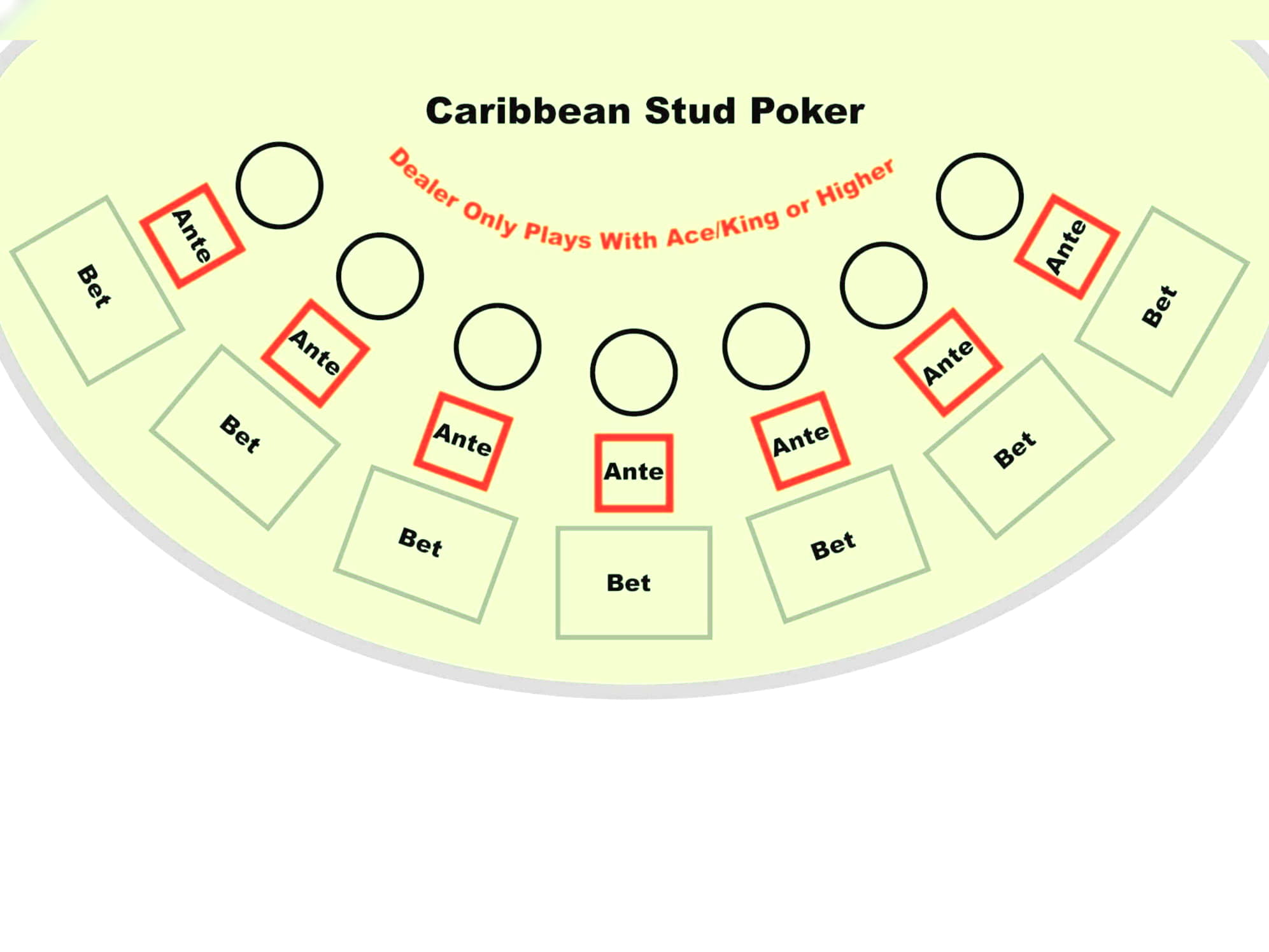 €375 Free Casino Ticket at Casino Action