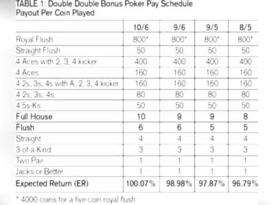 €3990 NO DEPOSIT CASINO BONUS at River Belle Casino