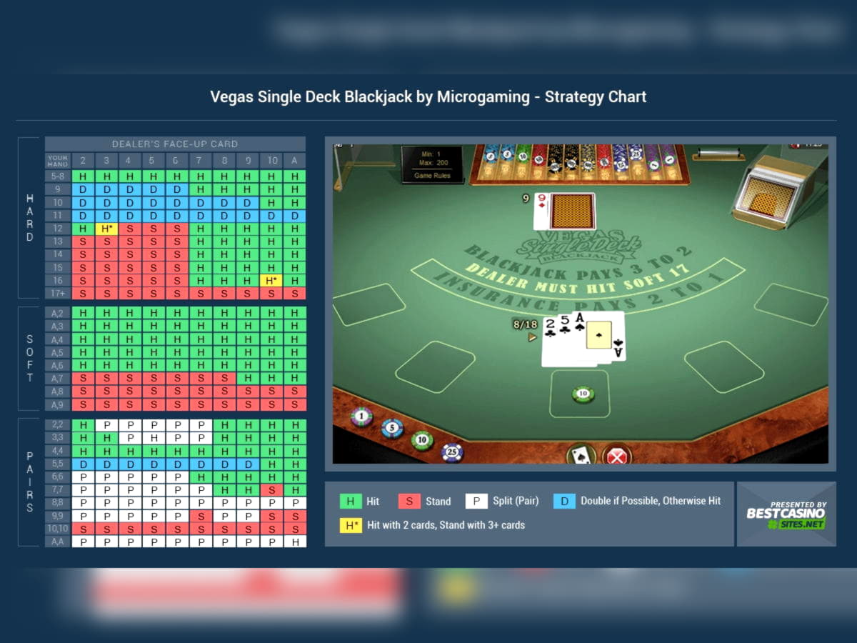 $560 Casino Chip at Spintropolis Casino