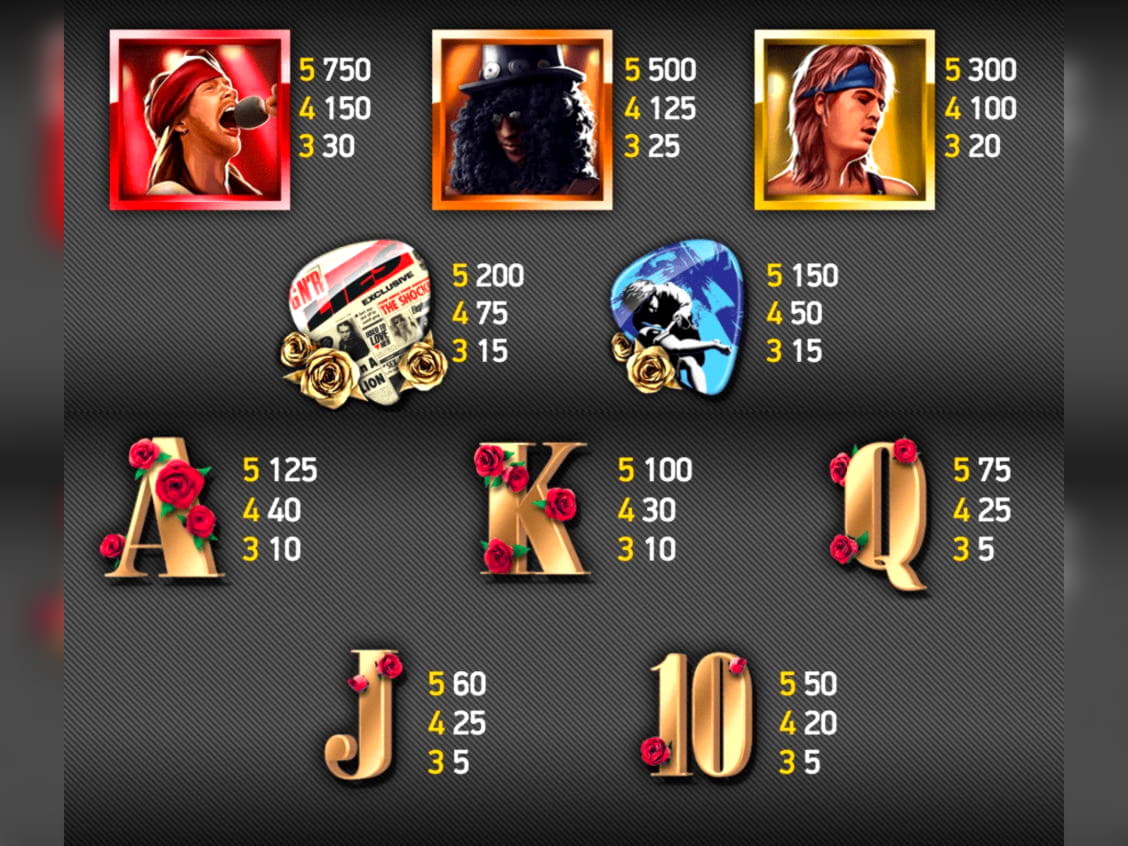 $1520 No deposit bonus casino at Casino Action