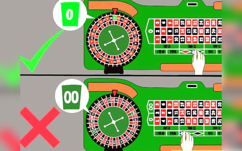 715% Best Signup Bonus Casino at Seven Cherries Casino
