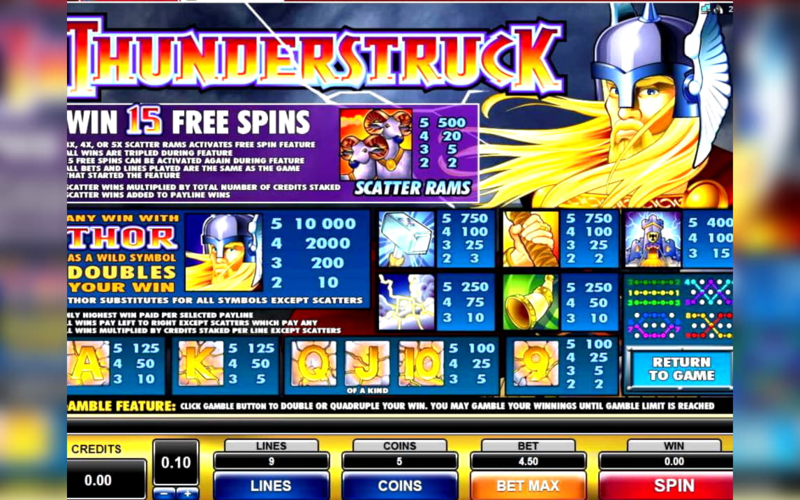£260 No deposit casino bonus at Bet Rebels Casino
