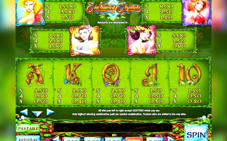 €5555 No Deposit Bonus at Euro Palace Casino