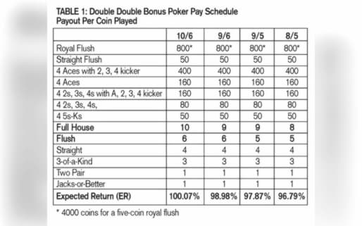 EURO 250 Free Casino Ticket at Bet Rebels Casino