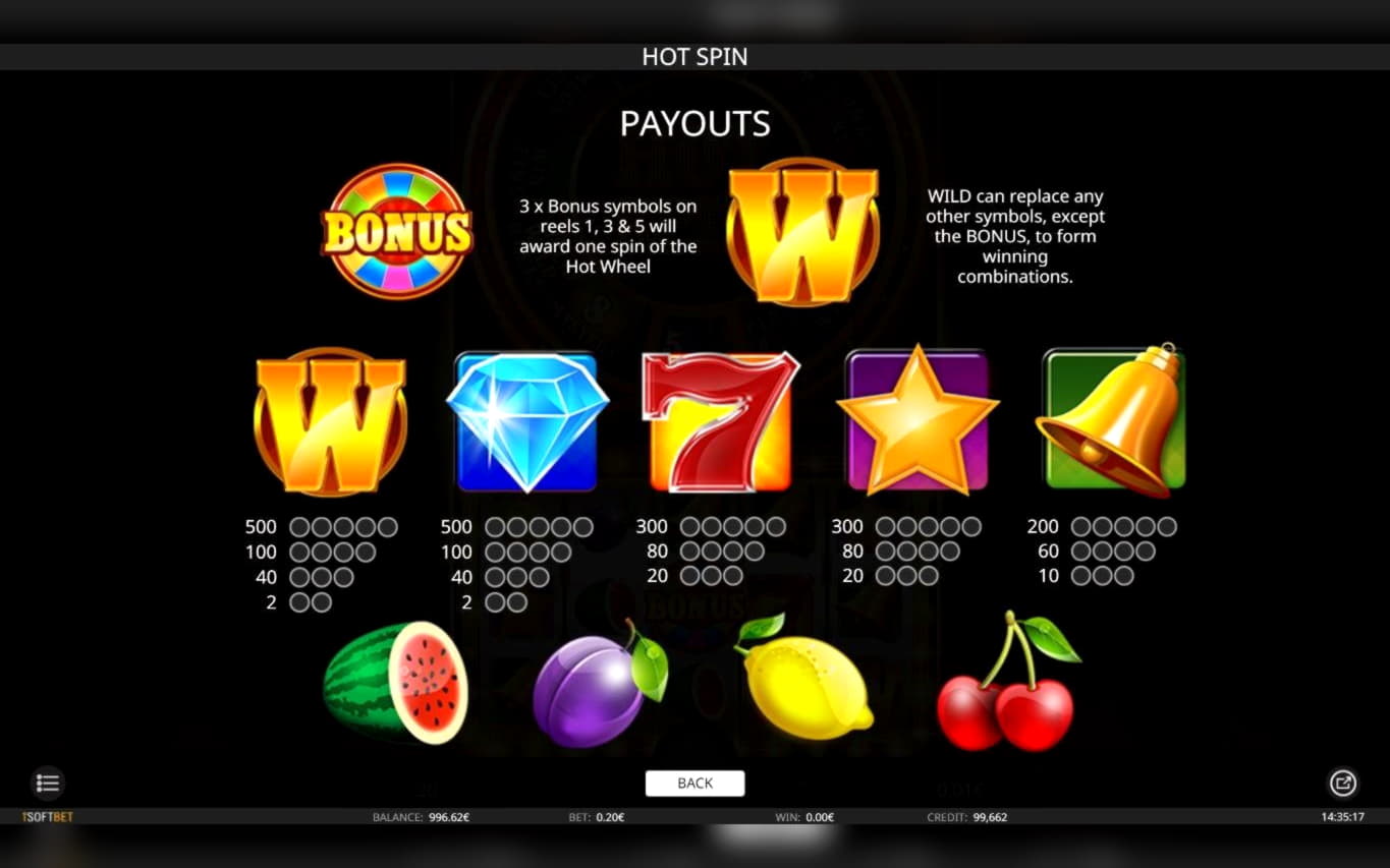$310 Free chip casino at William Hill Casino