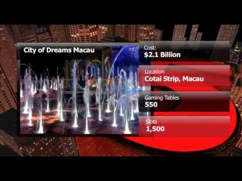 Top 5 Expensive Casinos
