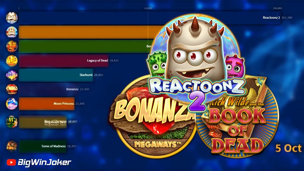 TOP-10 The most popular slots in online casinos in October 2020
