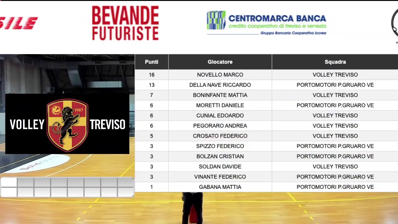 SERIE B: VOLLEY TREVISO - PORTOMOTORI PORTOGRUARO
