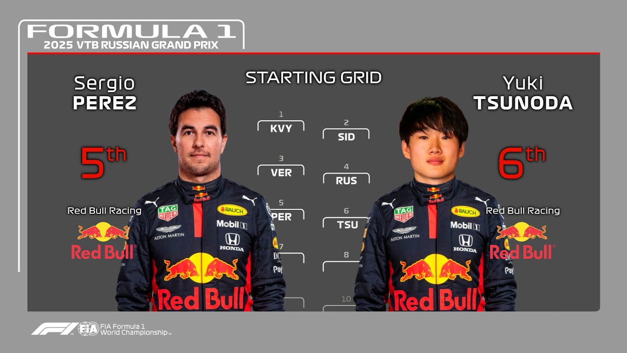 F1 2025 Fantasy Starting Grid