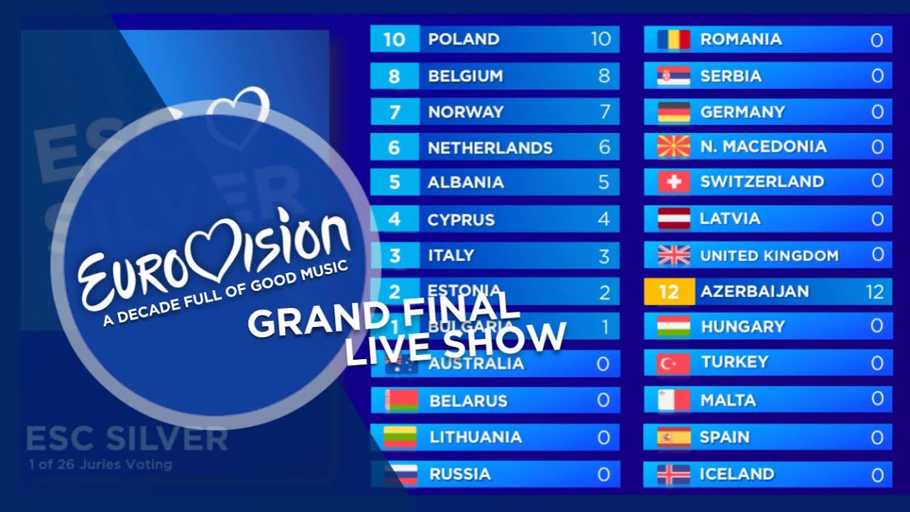 Eurovision: A Decade Full Of Good Music | Grand Final Live Show